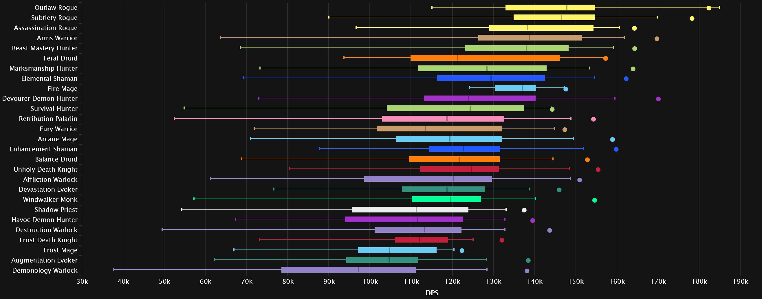 Datos de Sszorak en Heroic