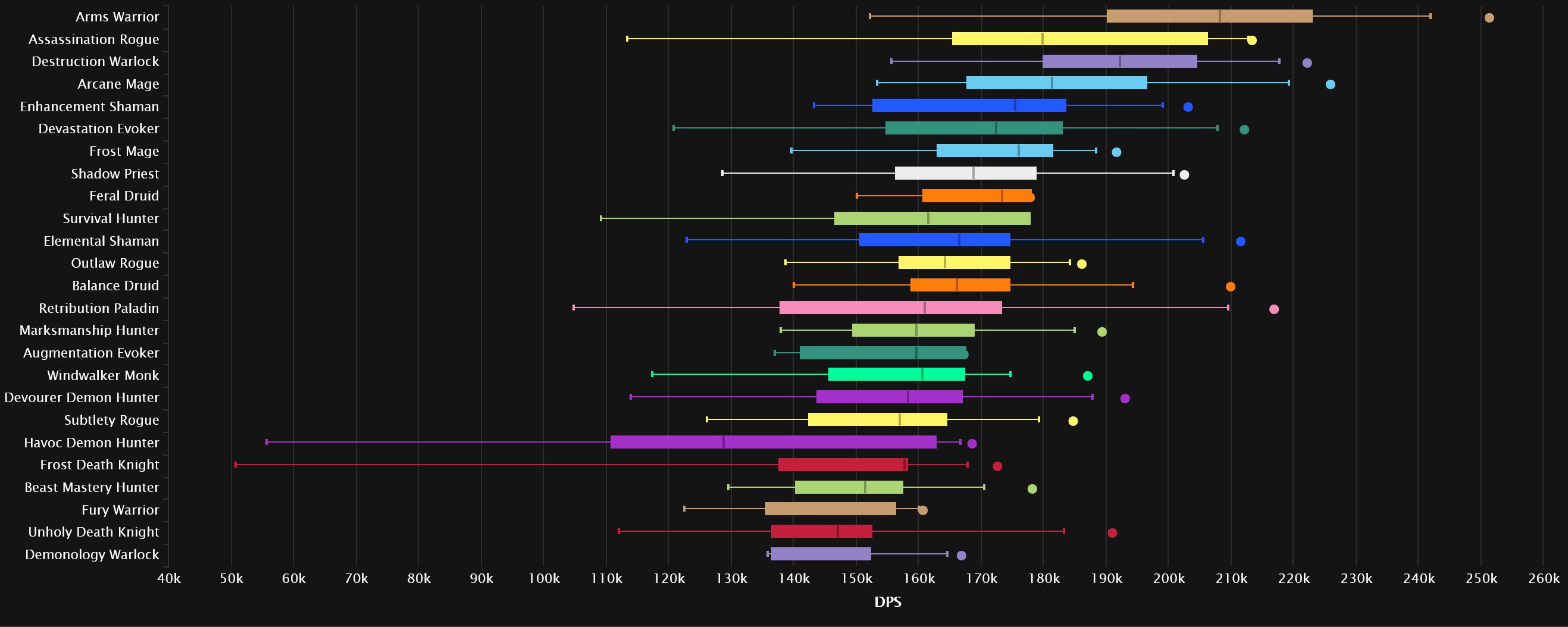 Datos de The Twin Fangs en Heroic