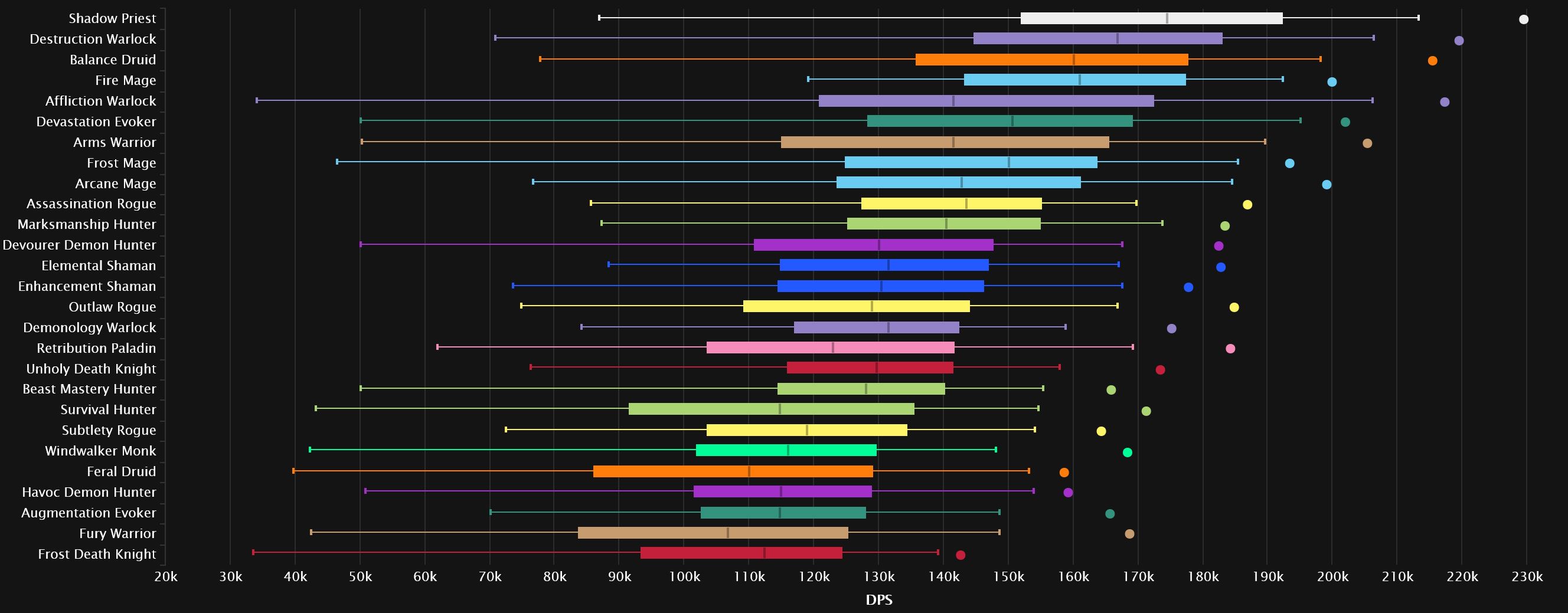 Datos de The Lost Explorers en Heroic