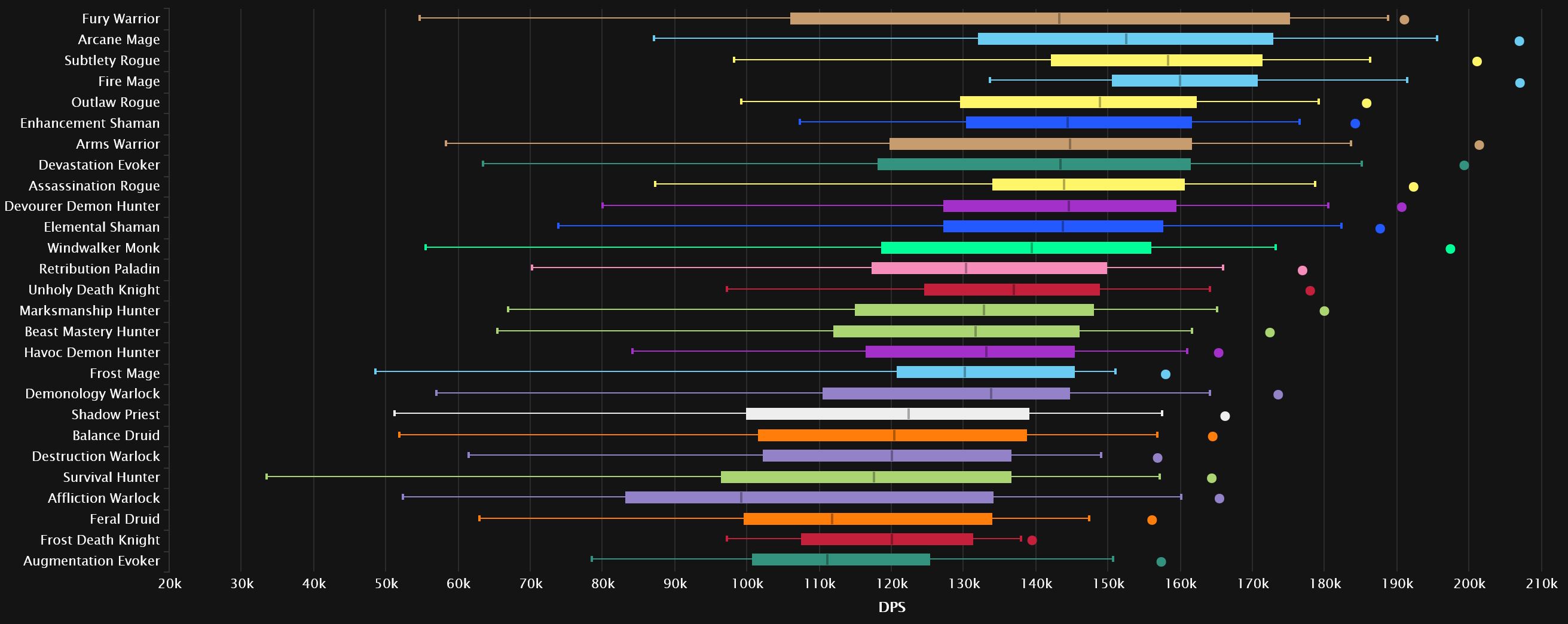 Datos de Vashnik the Malignant en Heroic