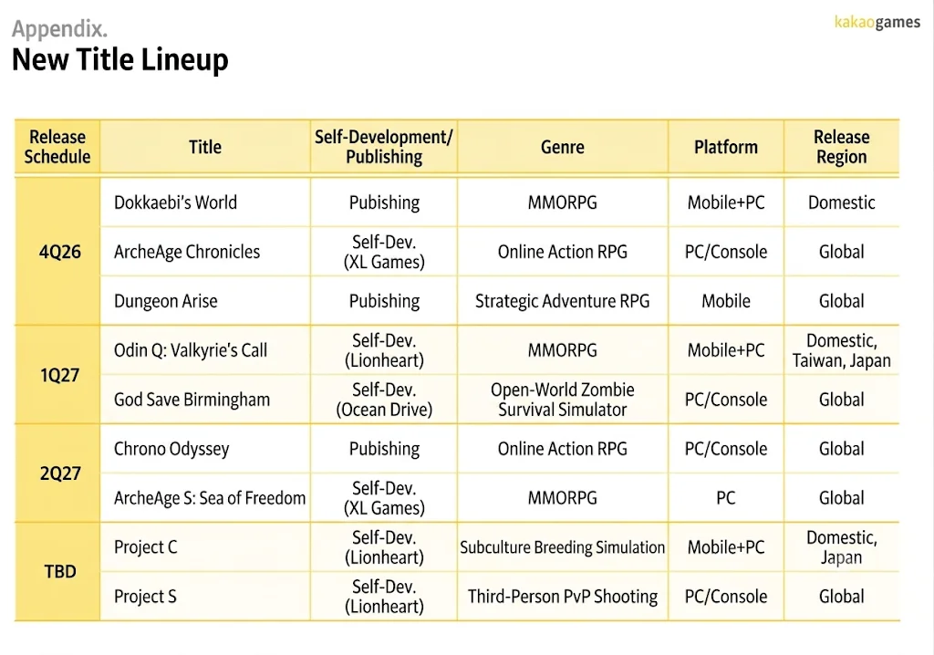 Kakao Games Schedule