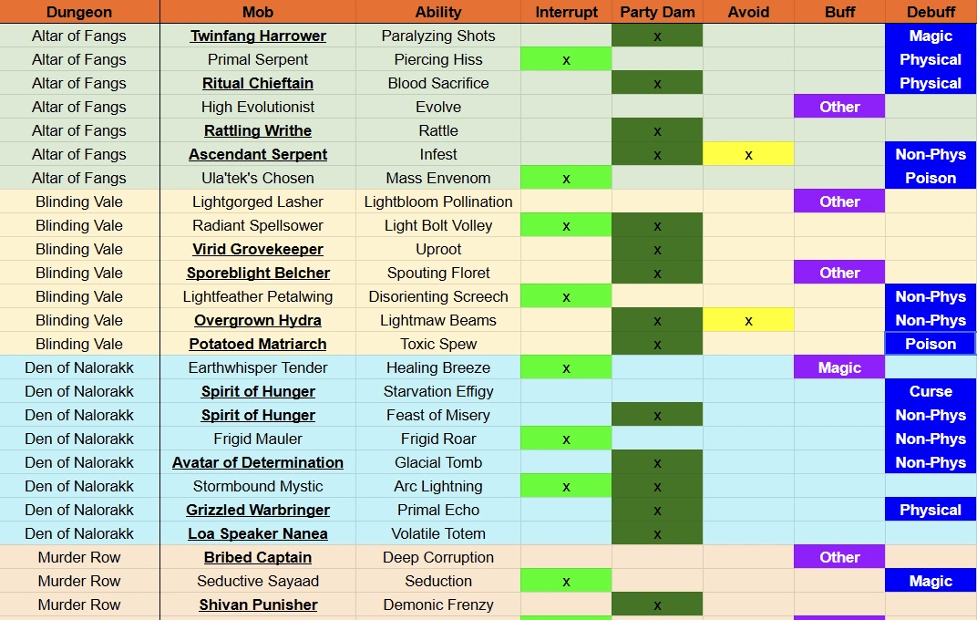 Spreadsheet snippet