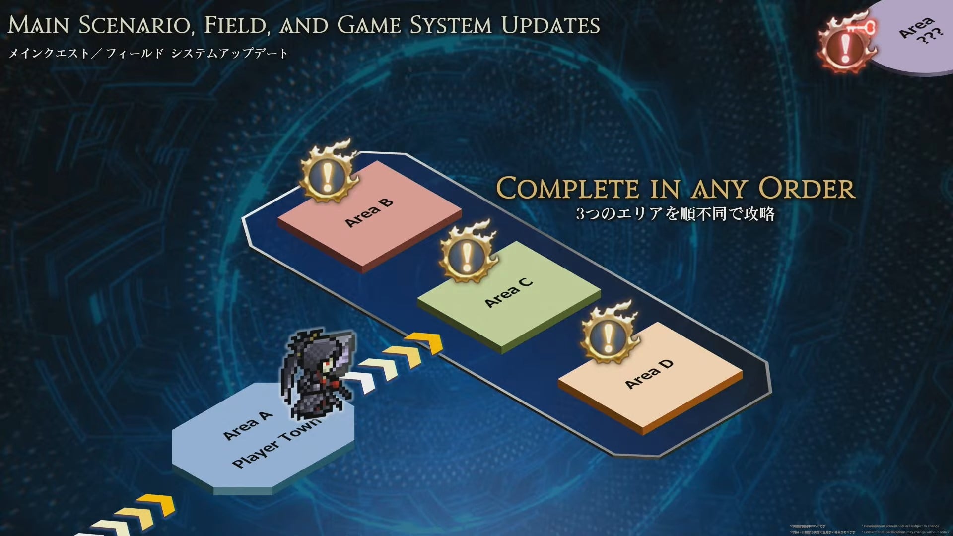 A chart showing how a player has different routes when progressing through the storyline