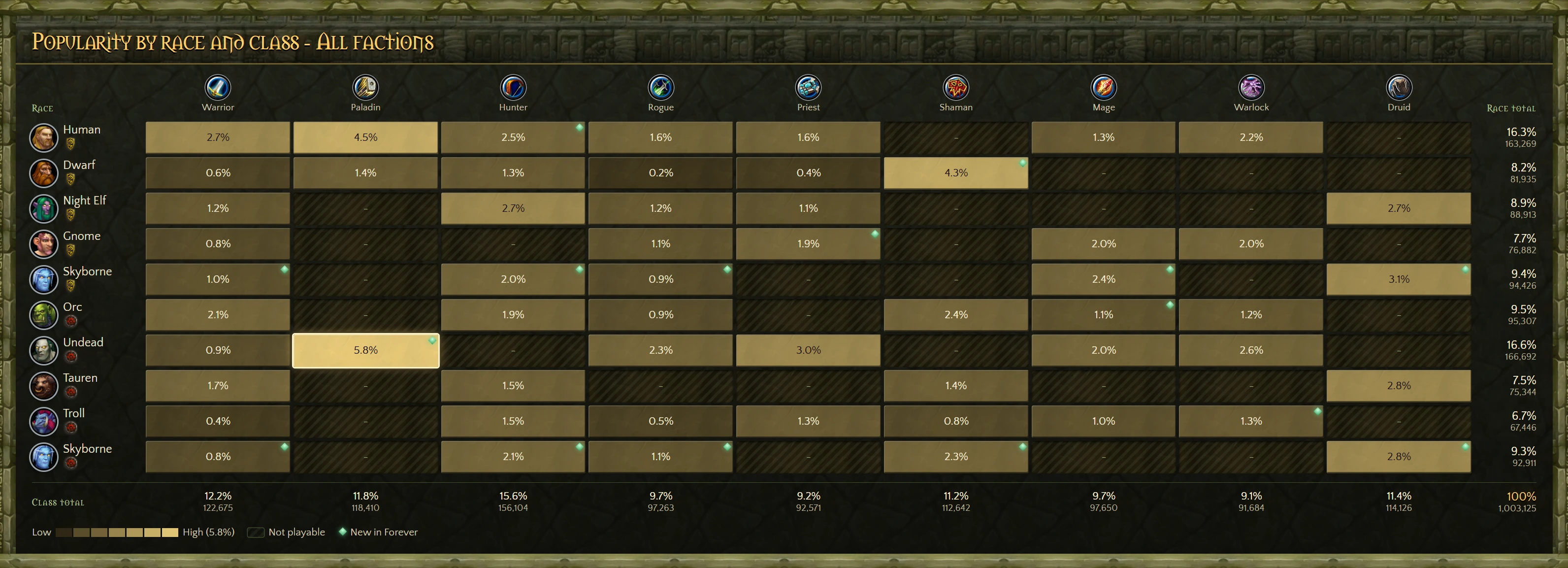 Race/Class Matrix