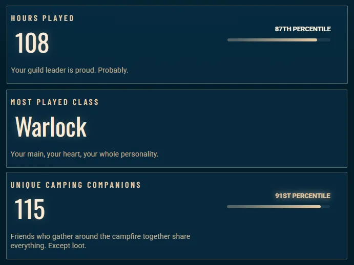 Some normal Forever stats.