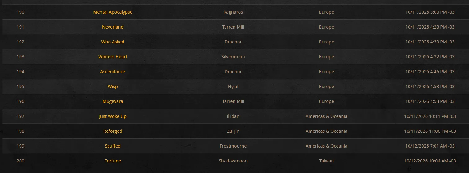 The final 10 guilds to fill the Venomous Abyss Hall of Fame.