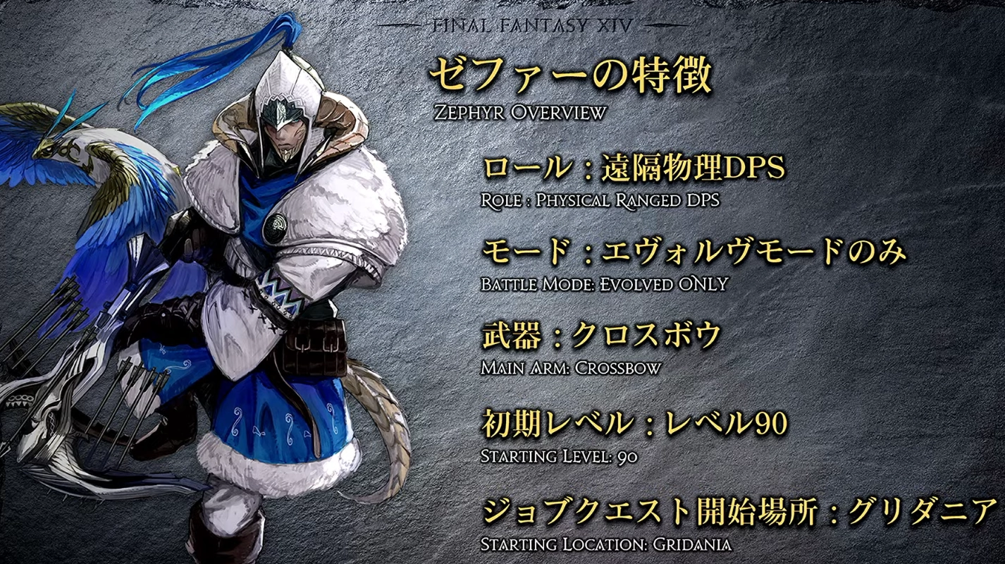 Zephyr basic details
